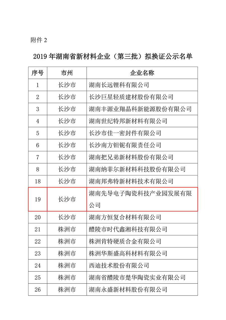 先导电陶上榜：2019年湖南省新材料企业