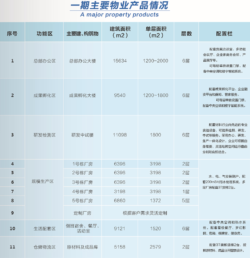 1442906563371751.jpg 功能分区825.jpg